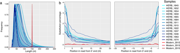 Fig. 2: Root-to-tip regression and date-randomization temporal test© Campos et al., Nat.Communications, 2023