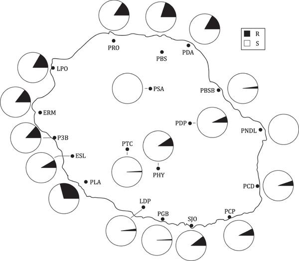  Fig.1.Allelic frequencies of Rdl gene...© Gomard et al., Heredity, 2022