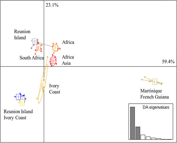  New multilocus variable-number tandem-repeat analysis (MLVA) scheme for fine-scale monitoring and microevolution-related study of Ralstonia pseudosolanacearum phylotype I populations